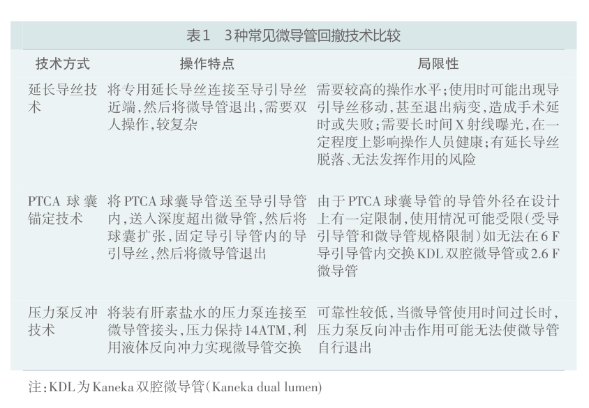 表1.png